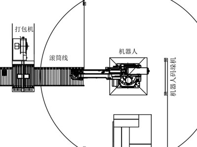 自動打包碼垛