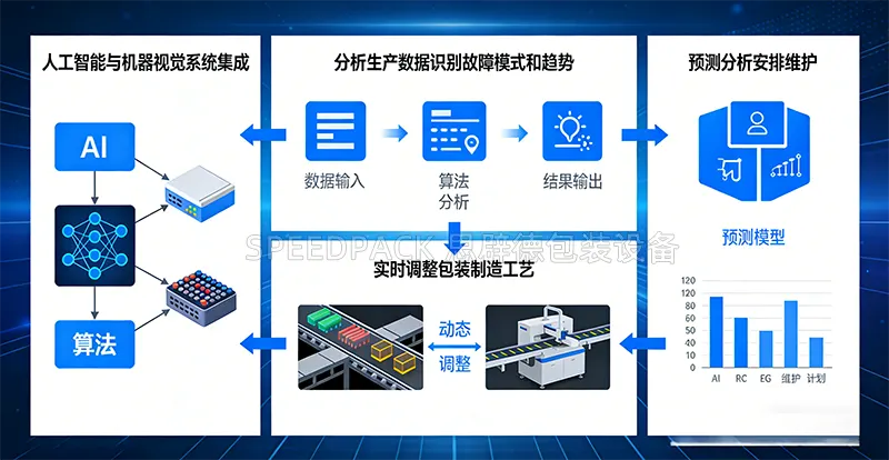 人工智能 机器视觉如何影响和改变包装质量